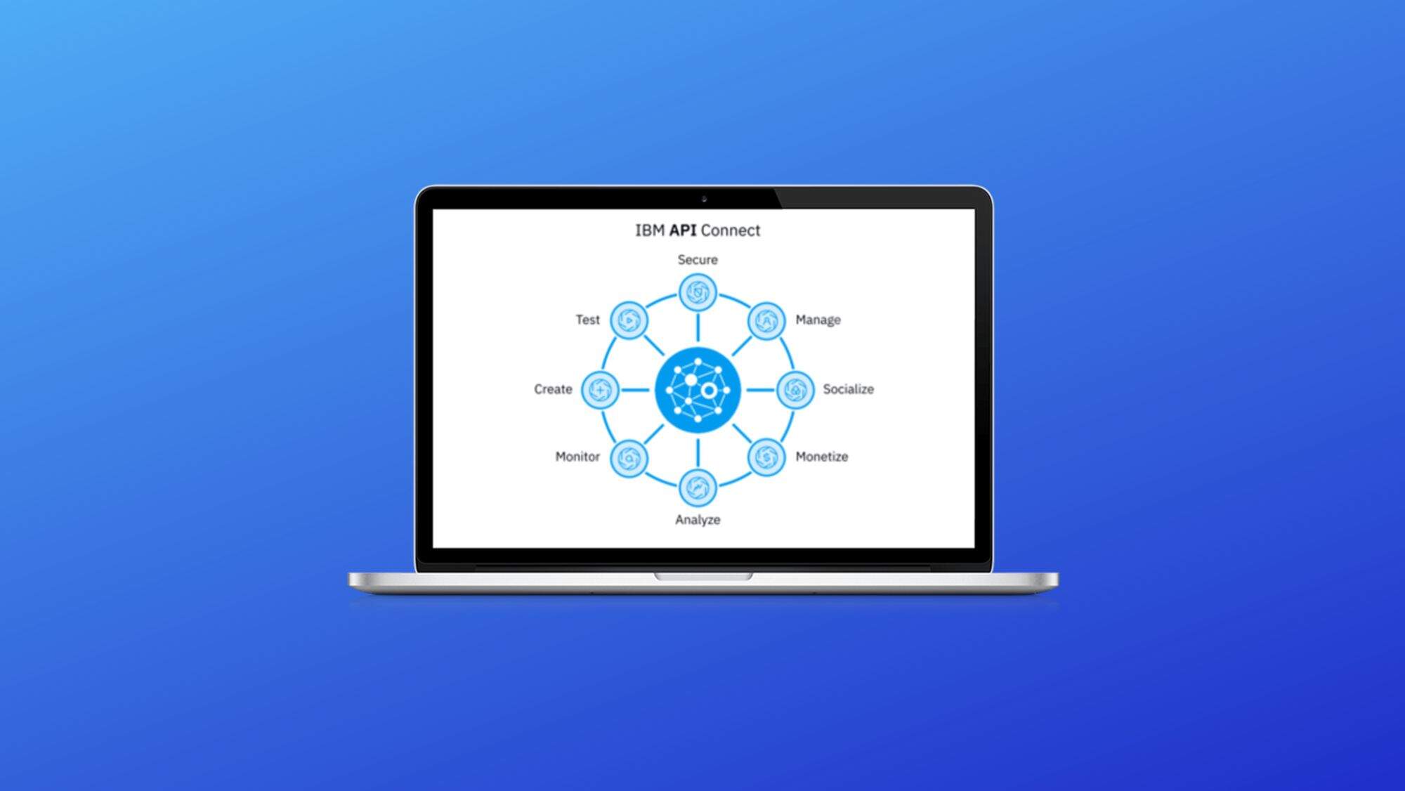 IBM API Connect